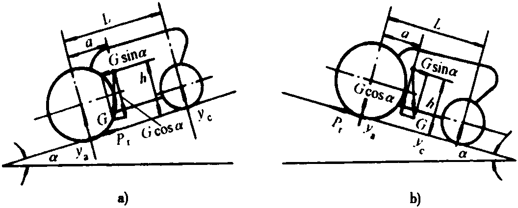 第二節(jié) 拖拉機(jī)的穩(wěn)定性